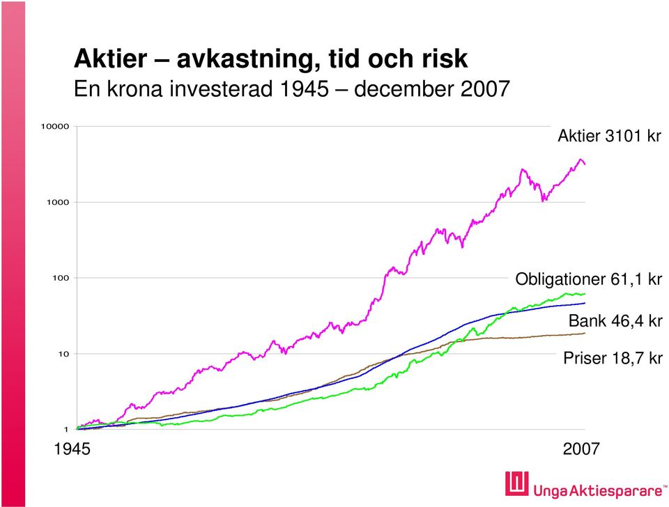 Aktier 3101 kr 1000 100 Obligationer