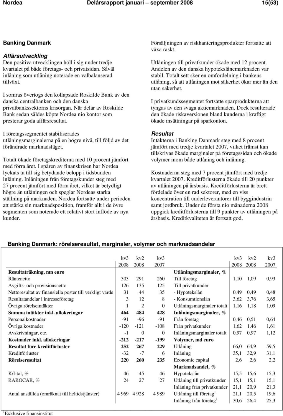 När delar av Roskilde Bank sedan såldes köpte Nordea nio kontor som presterar goda affärsresultat.