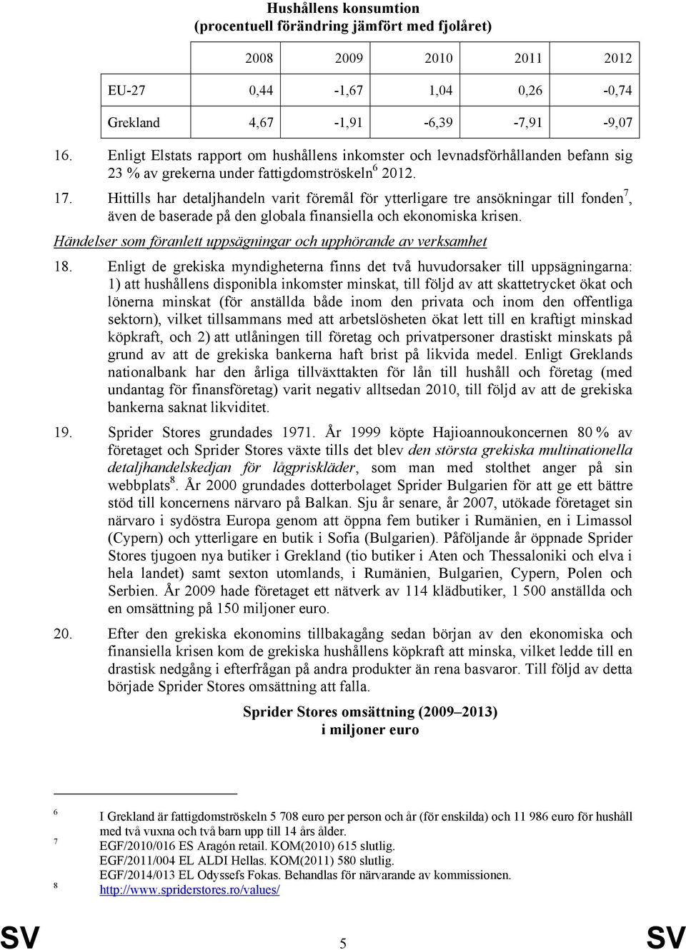 Hittills har detaljhandeln varit föremål för ytterligare tre ansökningar till fonden 7, även de baserade på den globala finansiella och ekonomiska krisen.