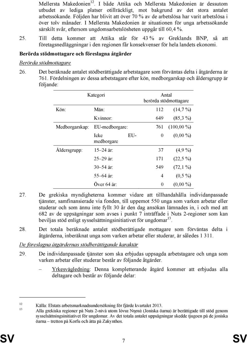 I Mellersta Makedonien är situationen för unga arbetssökande särskilt svår, eftersom ungdomsarbetslösheten uppgår till 60,4 %. 25.