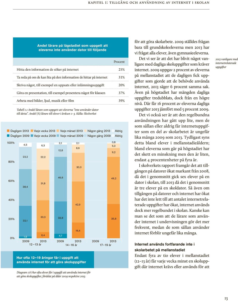 Procent Hitta den information de söker på internet 25% Ta reda på om de kan lita på den information de hittar på internet 31% Skriva något, till exempel en uppsats eller inlämningsuppgift Göra en