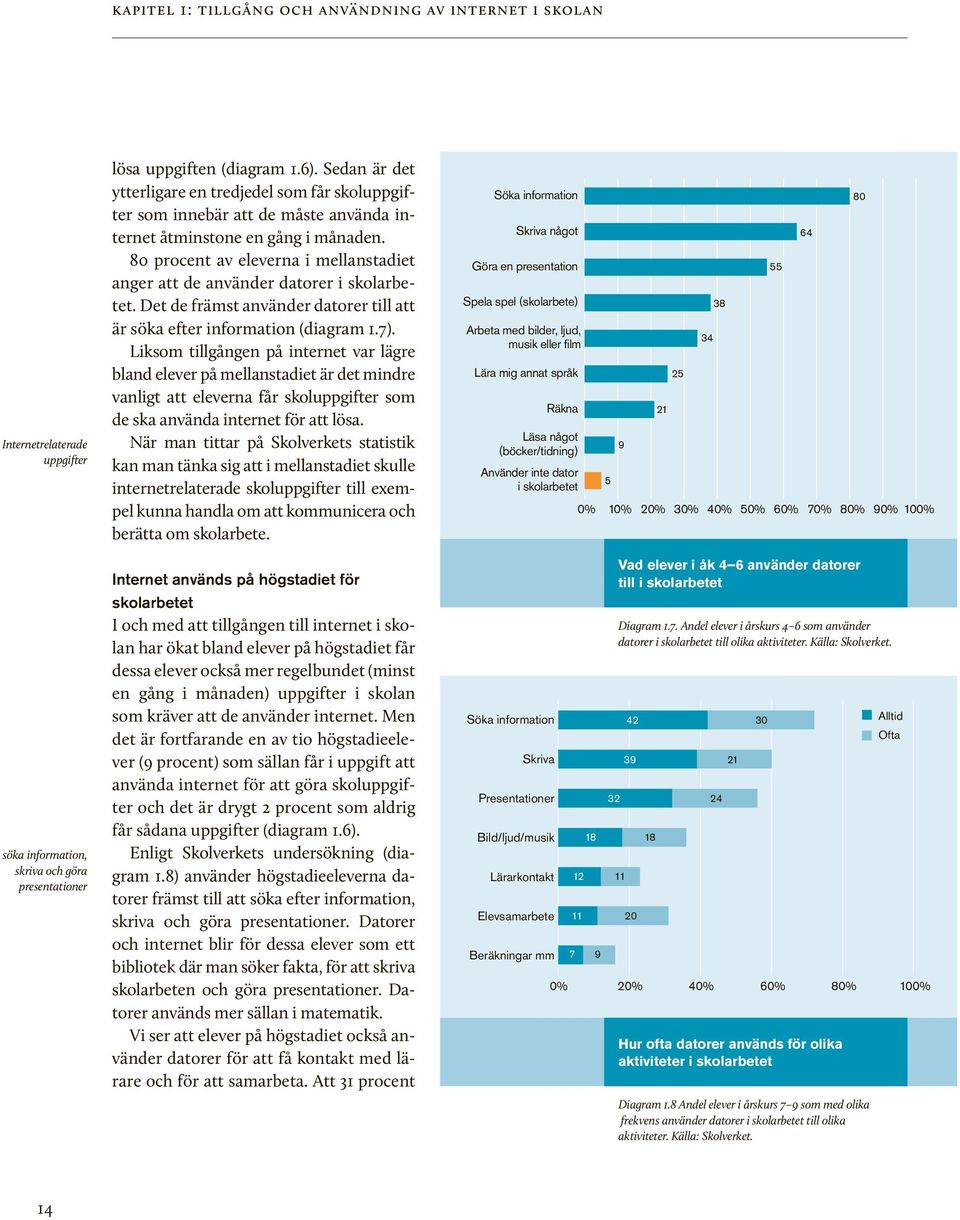 80 procent av eleverna i mellanstadiet anger att de använder datorer i skolarbetet. Det de främst använder datorer till att är söka efter information (diagram 1.7).