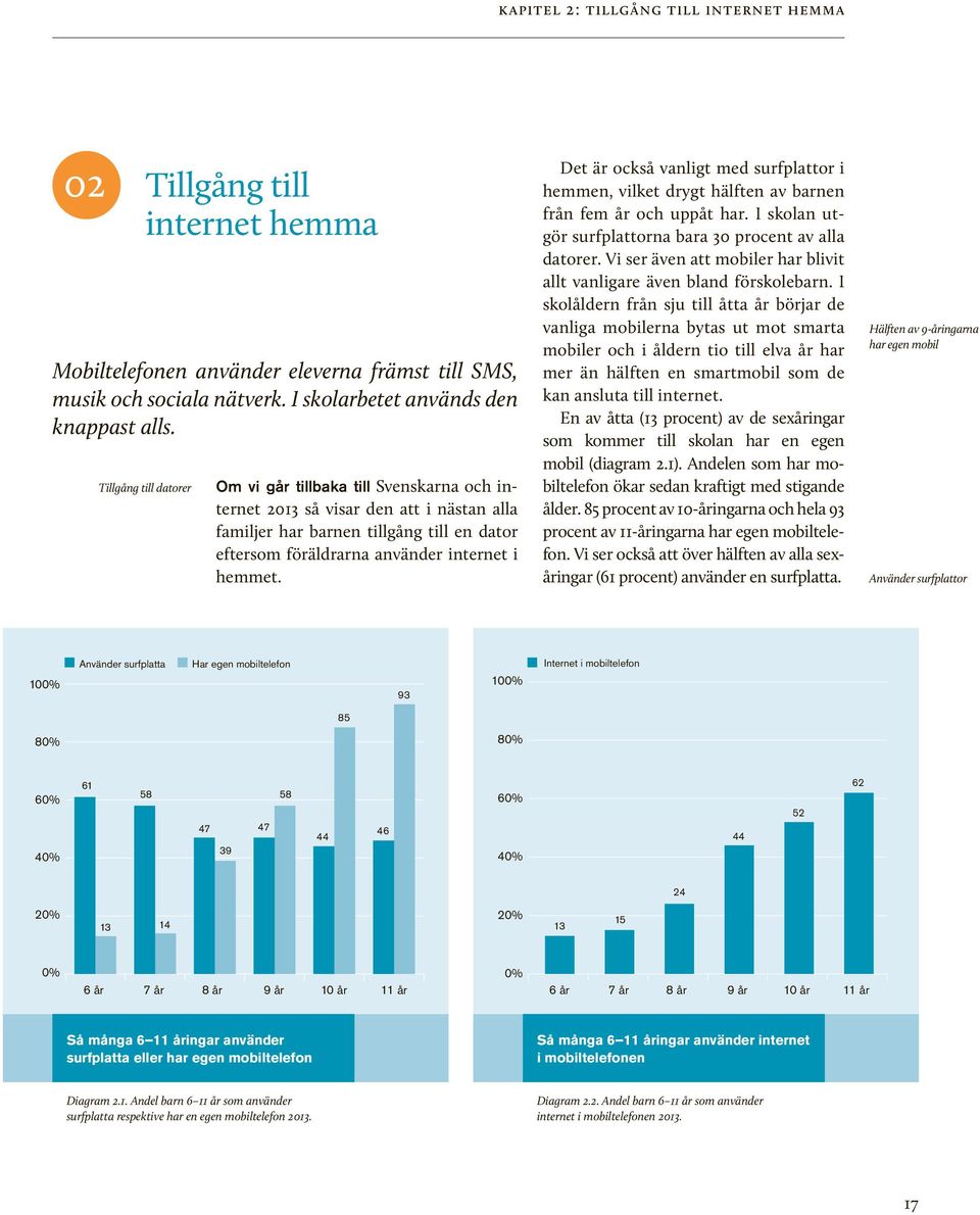 Det är också vanligt med surfplattor i hemmen, vilket drygt hälften av barnen från fem år och uppåt har. I skolan utgör surfplattorna bara 30 procent av alla datorer.