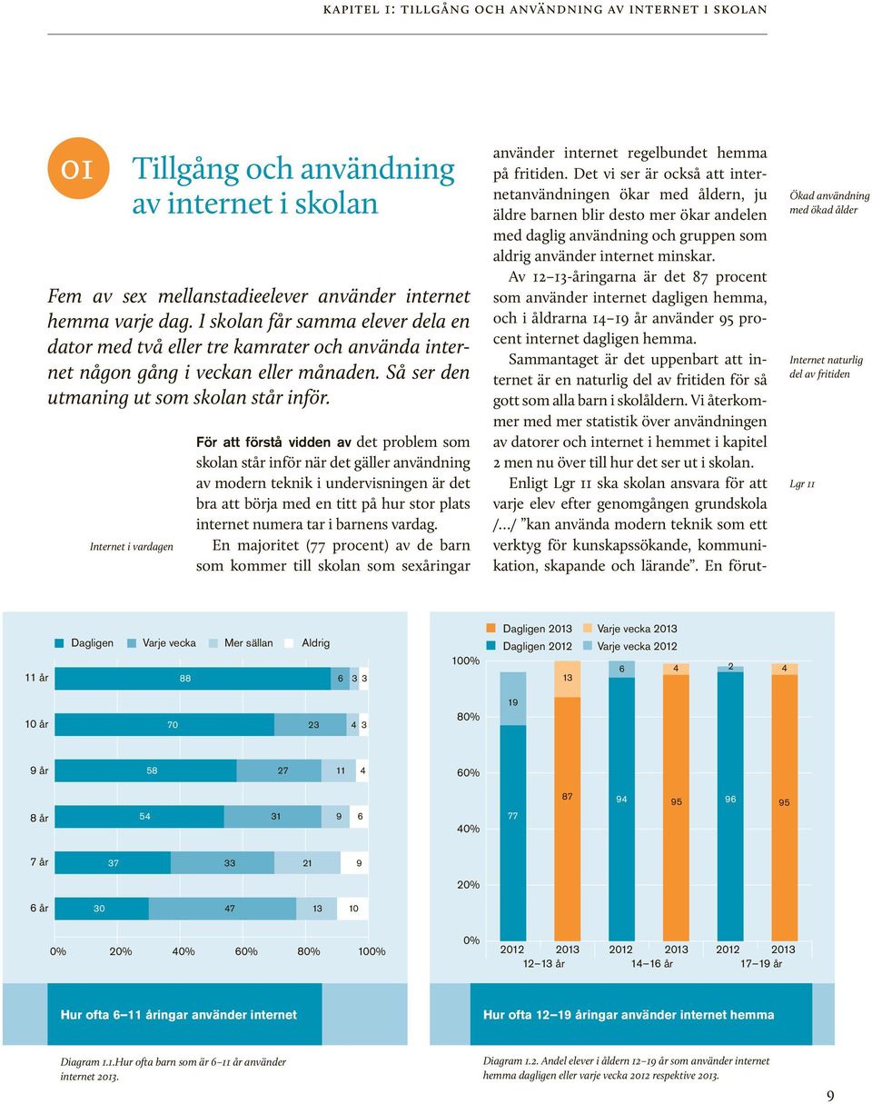 Internet i vardagen För att förstå vidden av det problem som skolan står inför när det gäller användning av modern teknik i undervisningen är det bra att börja med en titt på hur stor plats internet