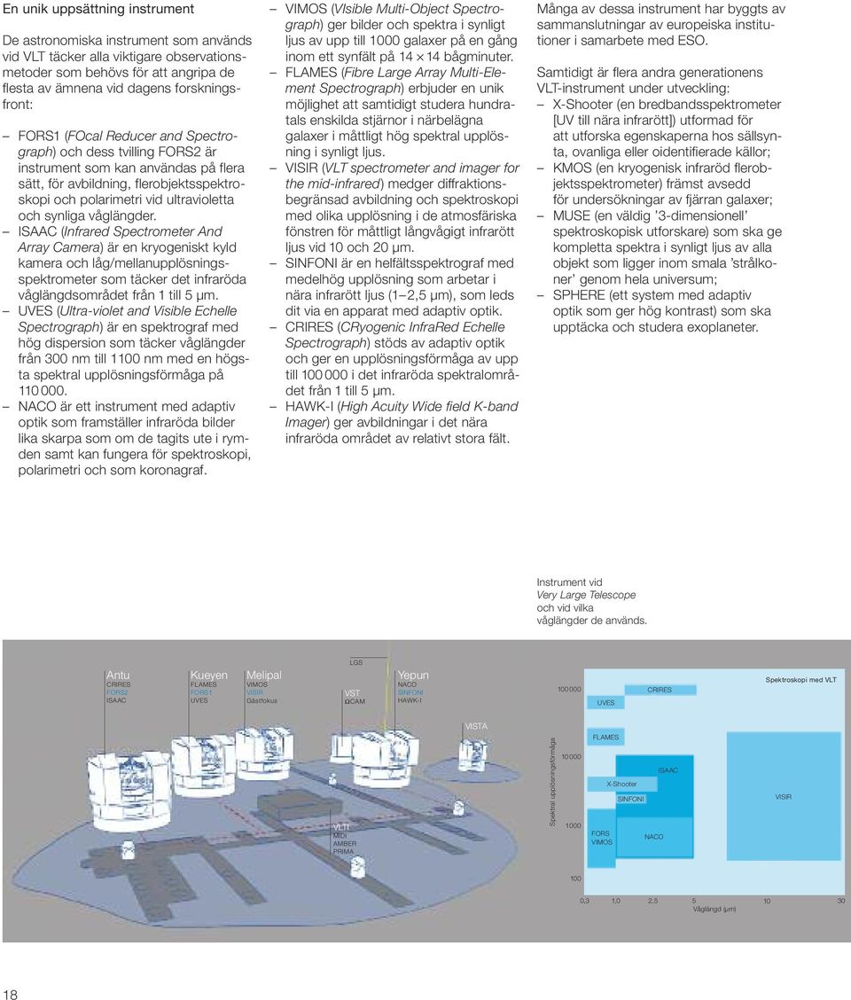 våglängder. ISAAC (Infrared Spectrometer And Array Camera) är en kryogeniskt kyld kamera och låg/mellanupplösningsspektrometer som täcker det infraröda våglängdsområdet från 1 till 5 µm.