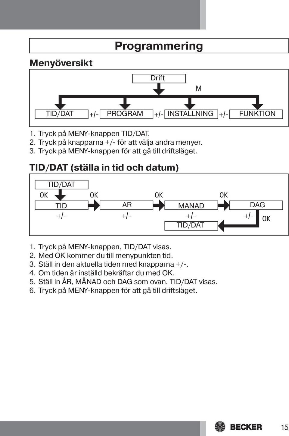TID/DAT (ställa in tid och datum) TID/DAT TID AR MANAD DAG TID/DAT 1. Tryck på MENY-knappen, TID/DAT visas. 2.