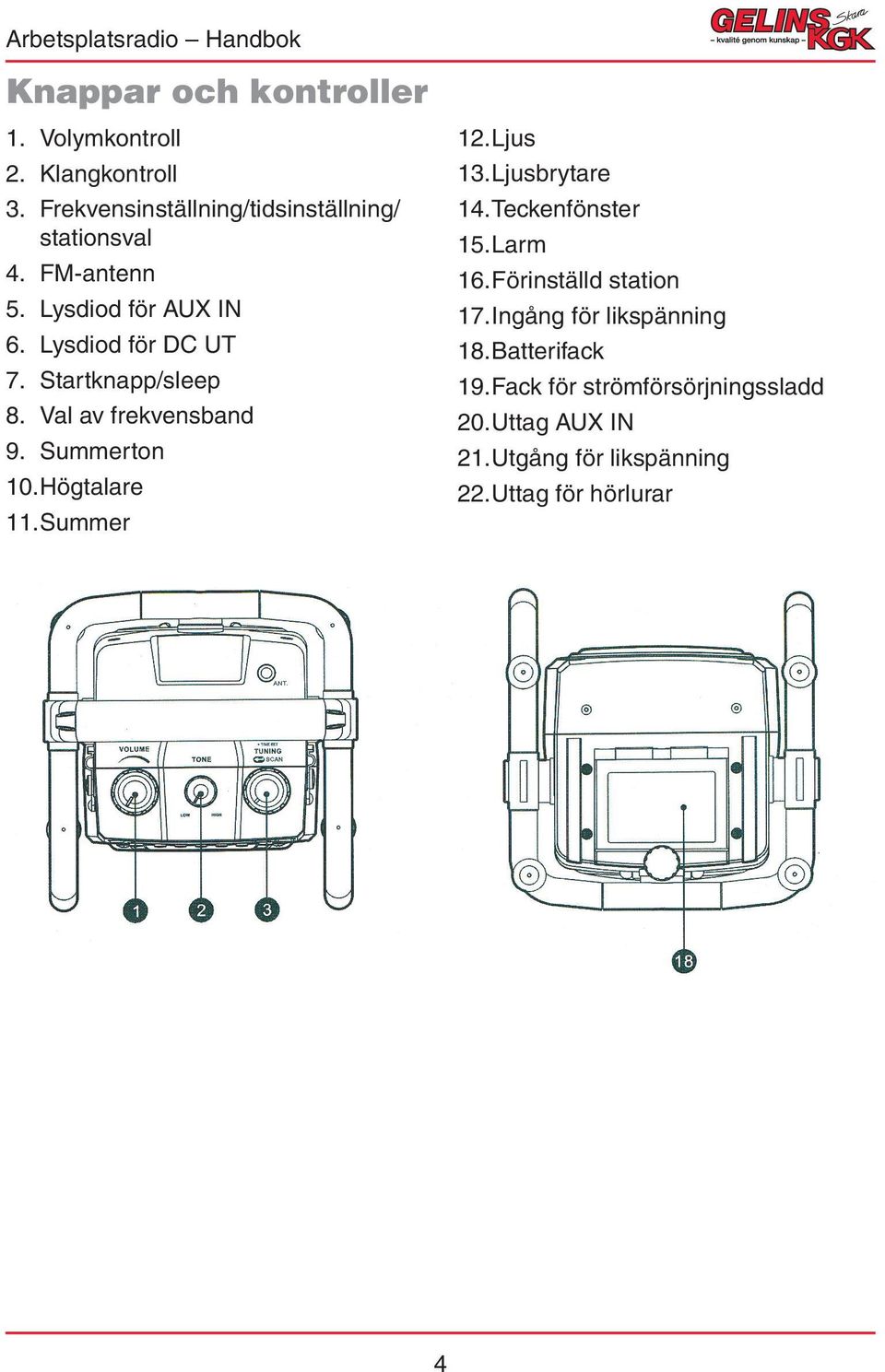 Högtalare 11. Summer 12. Ljus 13. Ljusbrytare 14. Teckenfönster 15. Larm 16. Förinställd station 17.