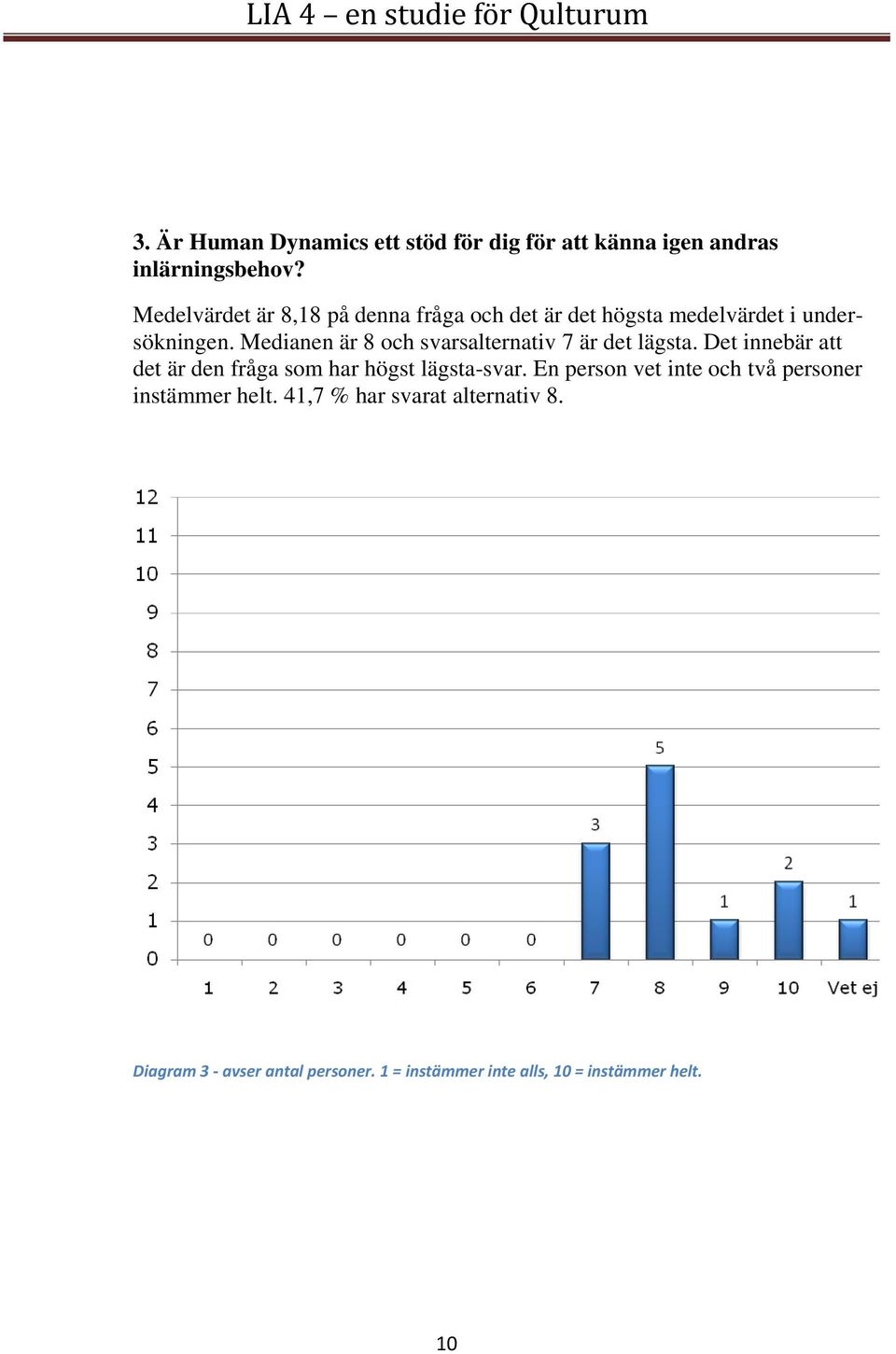 Medianen är 8 och svarsalternativ 7 är det lägsta. Det innebär att det är den fråga som har högst lägsta-svar.