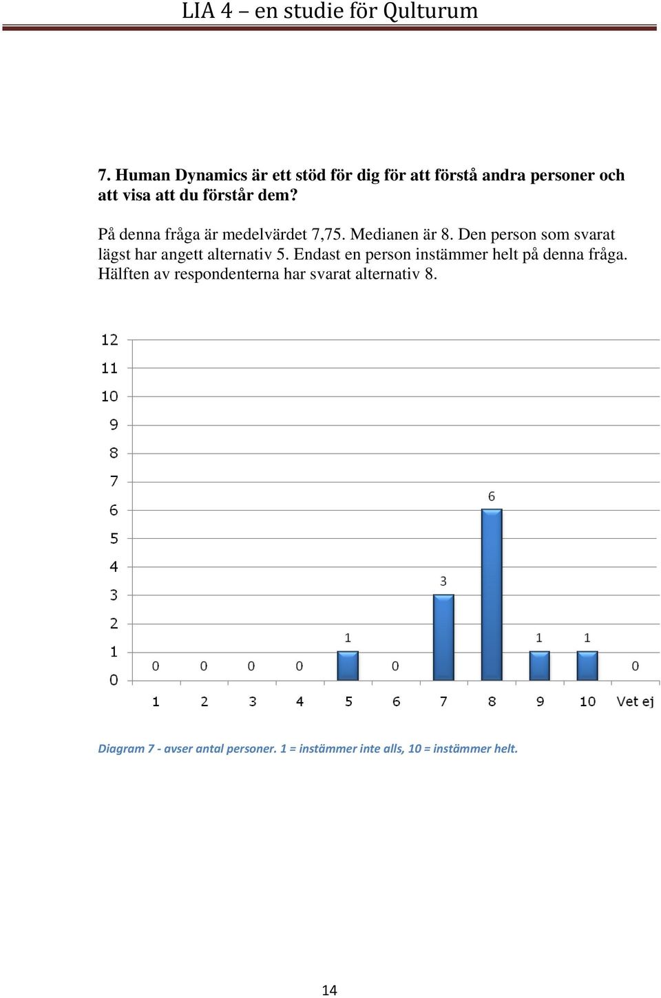 Den person som svarat lägst har angett alternativ 5.