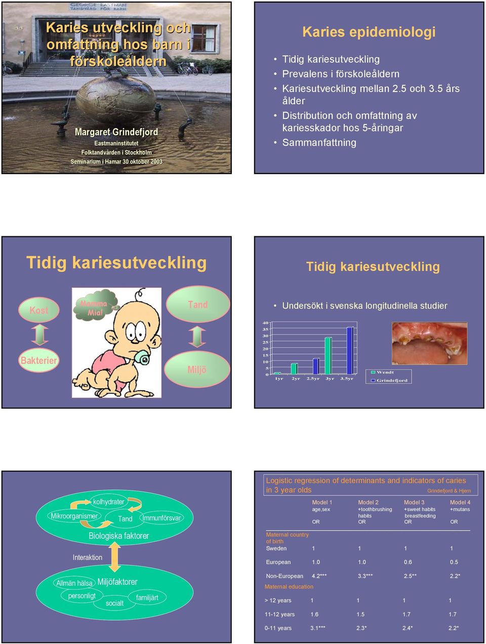 5 års ålder Distribution och omfattning av kariesskador hos 5-åringar Sammanfattning Tidig kariesutveckling Tidig kariesutveckling Kost Mamma Mia!