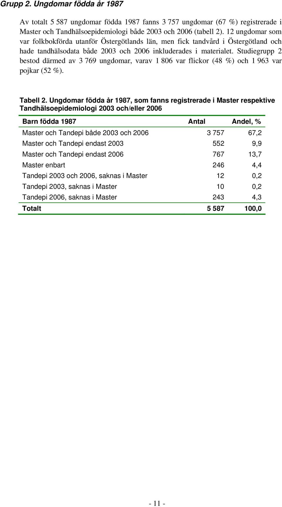 Studiegrupp 2 bestod därmed av 3 769 ungdomar, varav 1 806 var flickor (48 %) och 1 963 var pojkar (52 %). Tabell 2.