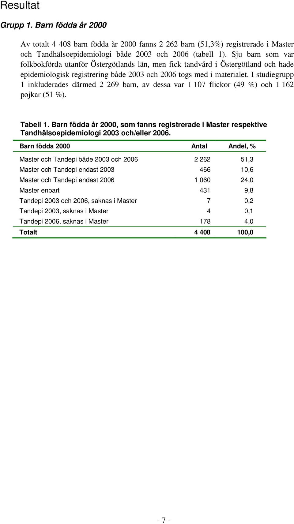 I studiegrupp 1 inkluderades därmed 2 269 barn, av dessa var 1 107 flickor (49 %) och 1 162 pojkar (51 %). Tabell 1.