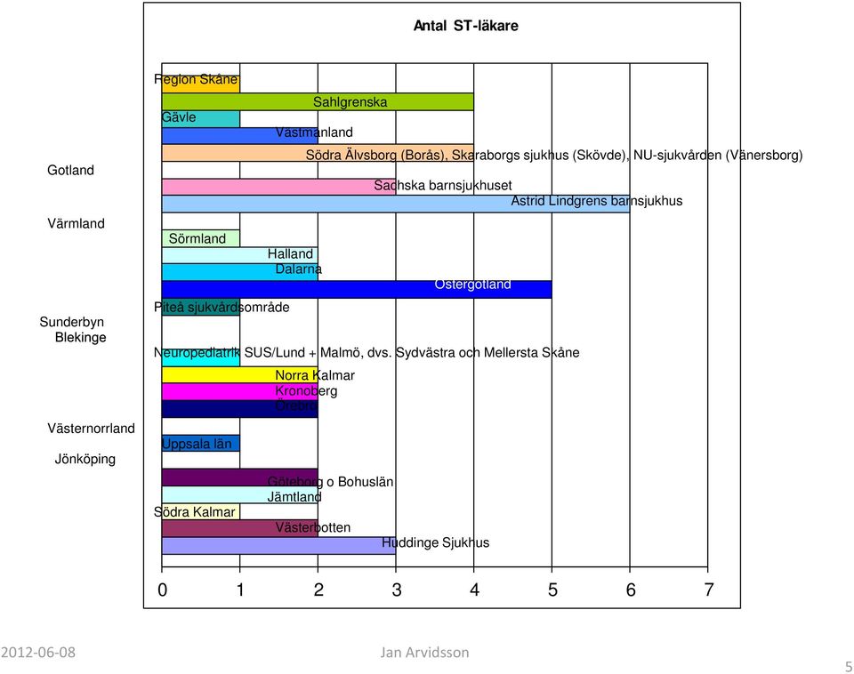 Sydvästra och Mellersta Skåne Uppsala län Södra Kalmar Halland Dalarna Sahlgrenska Västmanland Södra Älvsborg (Borås), Skaraborgs