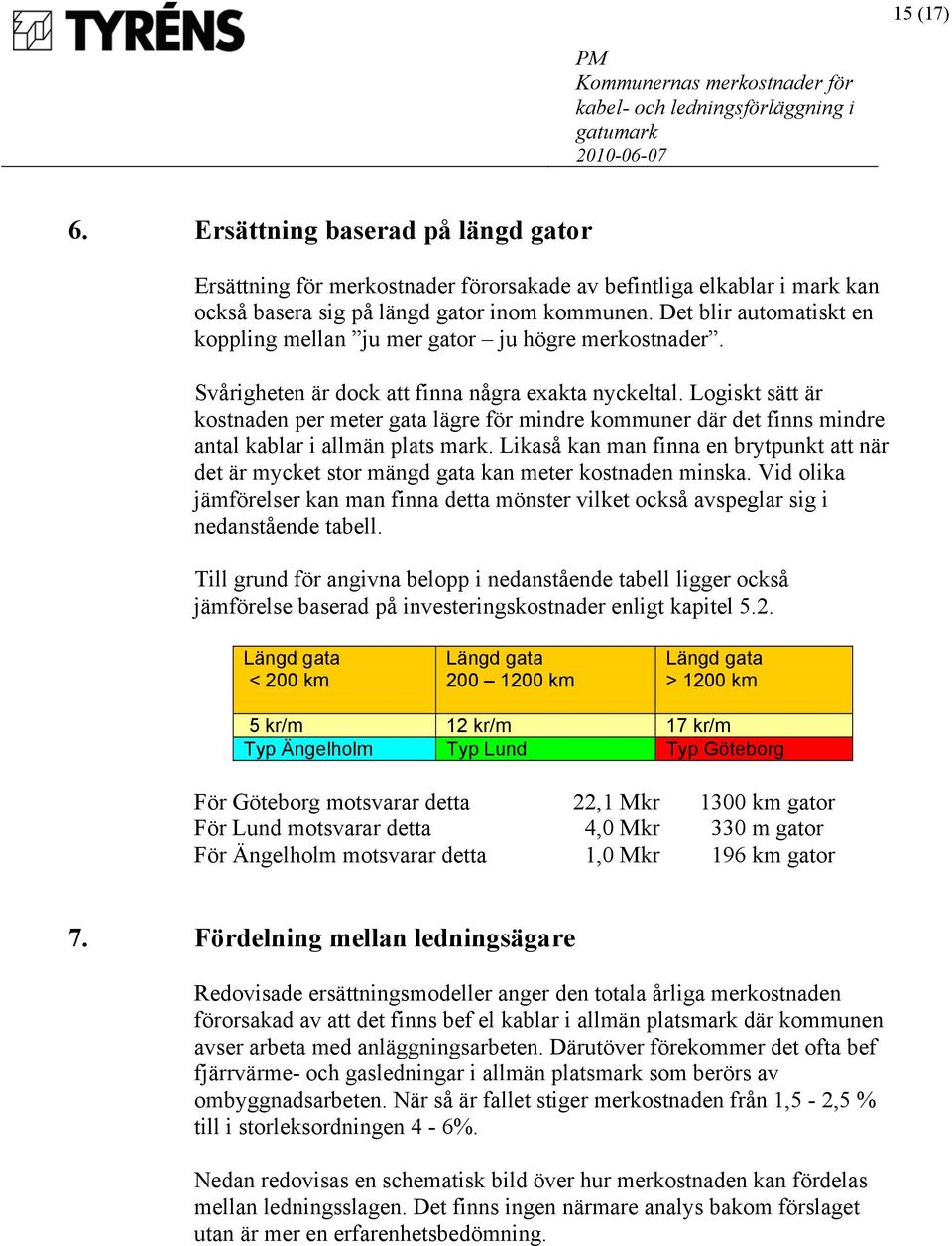 Logiskt sätt är kostnaden per meter gata lägre för mindre kommuner där det finns mindre antal kablar i allmän plats mark.