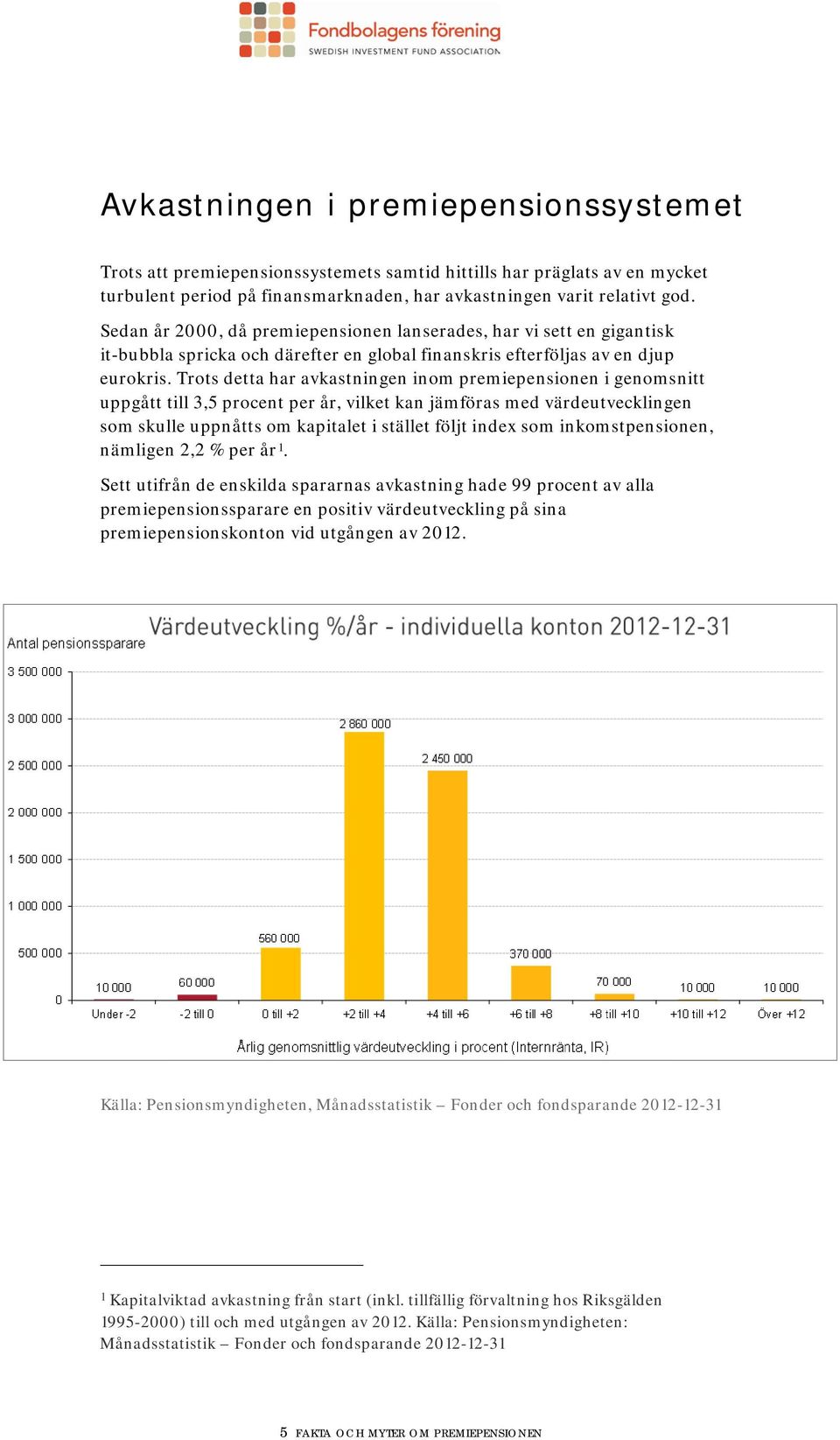 Trots detta har avkastningen inom premiepensionen i genomsnitt uppgått till 3,5 procent per år, vilket kan jämföras med värdeutvecklingen som skulle uppnåtts om kapitalet i stället följt index som