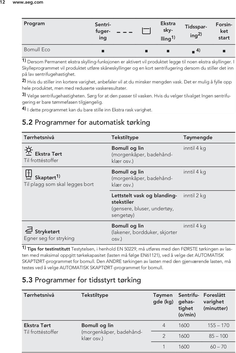 2) Hvis du stiller inn kortere varighet, anbefaler vil at du minsker mengden vask. Det er mulig å fylle opp hele produktet, men med reduserte vaskeresultater. 3) Velge sentrifugehastigheten.