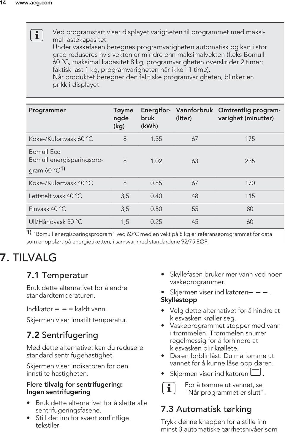 eks Bomull 60 C, maksimal kapasitet 8 kg, programvarigheten overskrider 2 timer; faktisk last 1 kg, programvarigheten når ikke i 1 time).