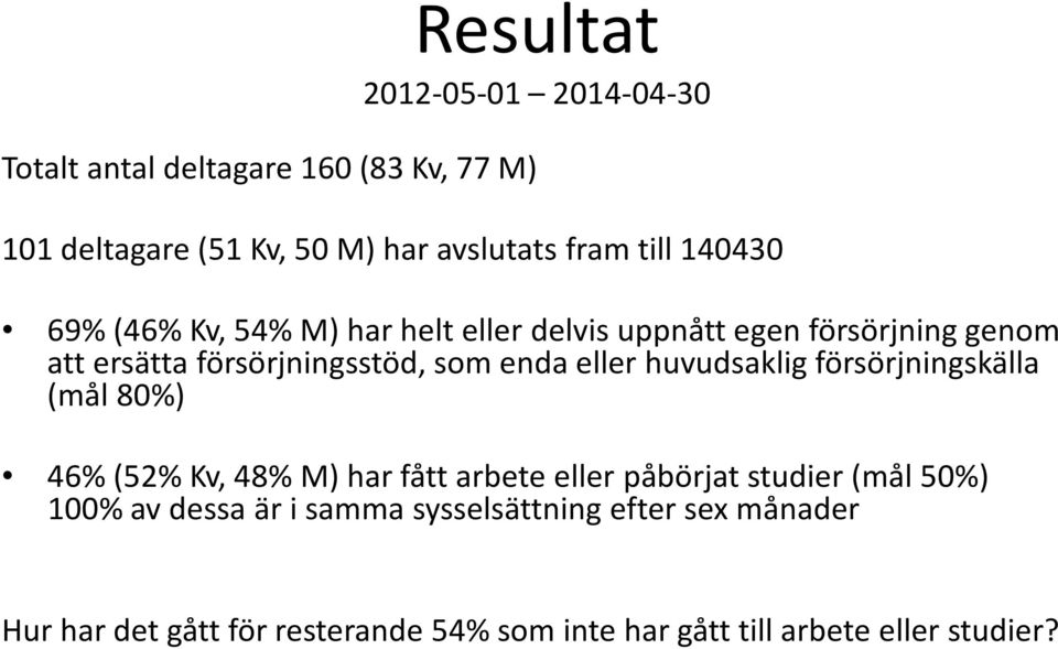 eller huvudsaklig försörjningskälla (mål 80%) 46% (52% Kv, 48% M) har fått arbete eller påbörjat studier (mål 50%) 100% av