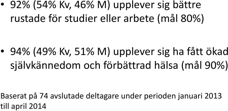 fått ökad självkännedom och förbättrad hälsa (mål 90%) Baserat