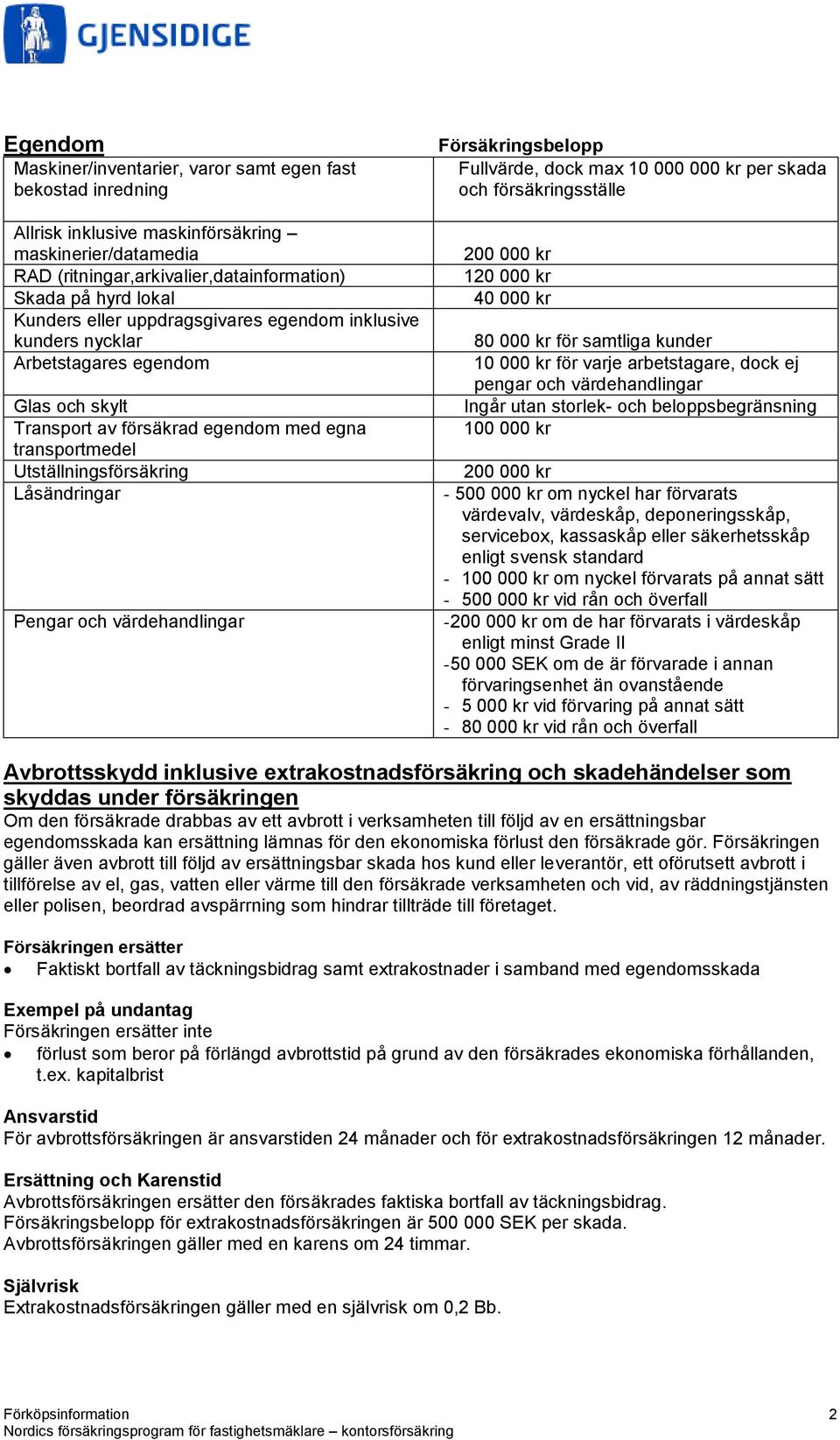 värdehandlingar Försäkringsbelopp Fullvärde, dock max 10 000 000 kr per skada och försäkringsställe 200 000 kr 120 000 kr 40 000 kr 80 000 kr för samtliga kunder 10 000 kr för varje arbetstagare,