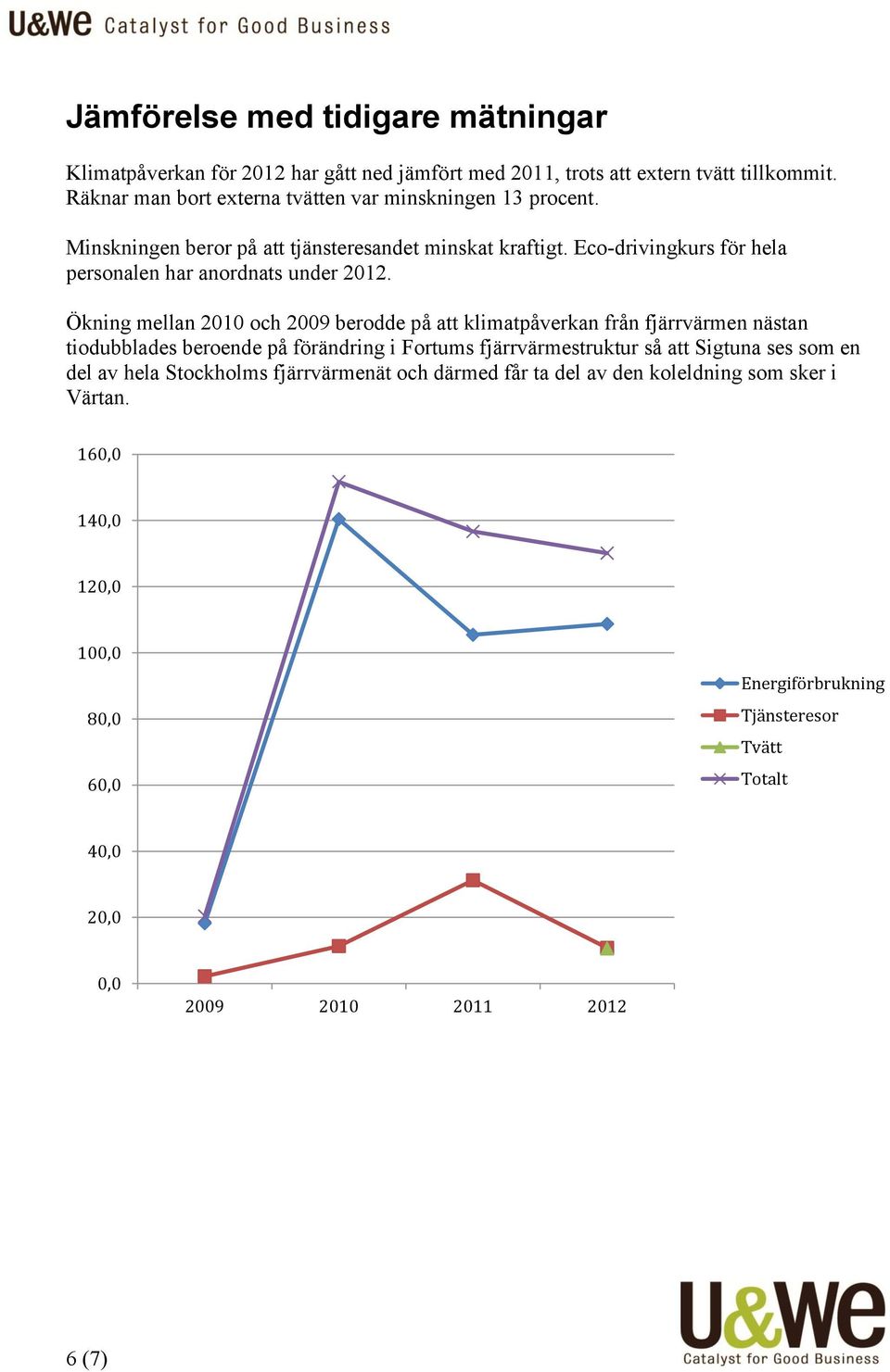 Eco-drivingkurs för hela personalen har anordnats under 2012.