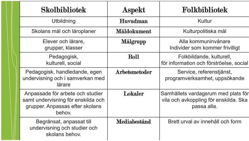 Begränsat, anpassat till undervisning och studier och skolans behov.