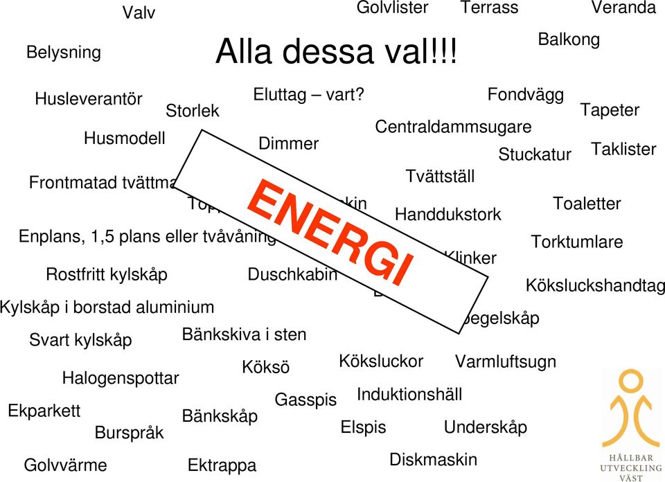 Handdukstork Toaletter Enplans, 1,5 plans eller tvåvåningshus Torktumlare Kakel Klinker Rostfritt kylskåp Duschkabin Badkar Köksluckshandtag