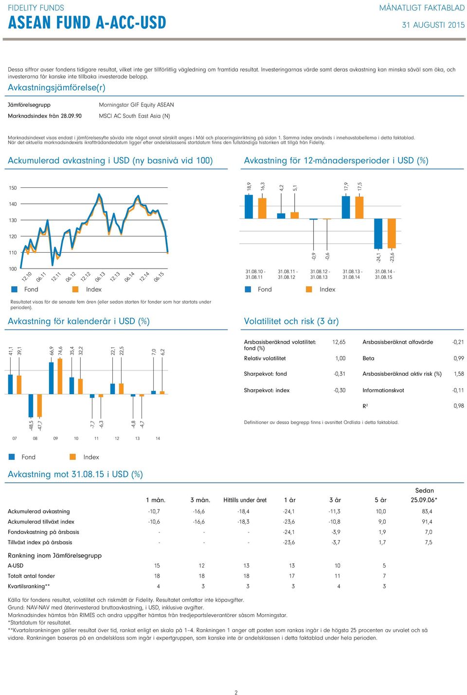 90 Morningstar GIF Equity ASEAN MSCI AC South East Asia (N) Marknadsindexet visas endast i jämförelsesyfte såvida inte något annat särskilt anges i Mål och placeringsinriktning på sidan 1.