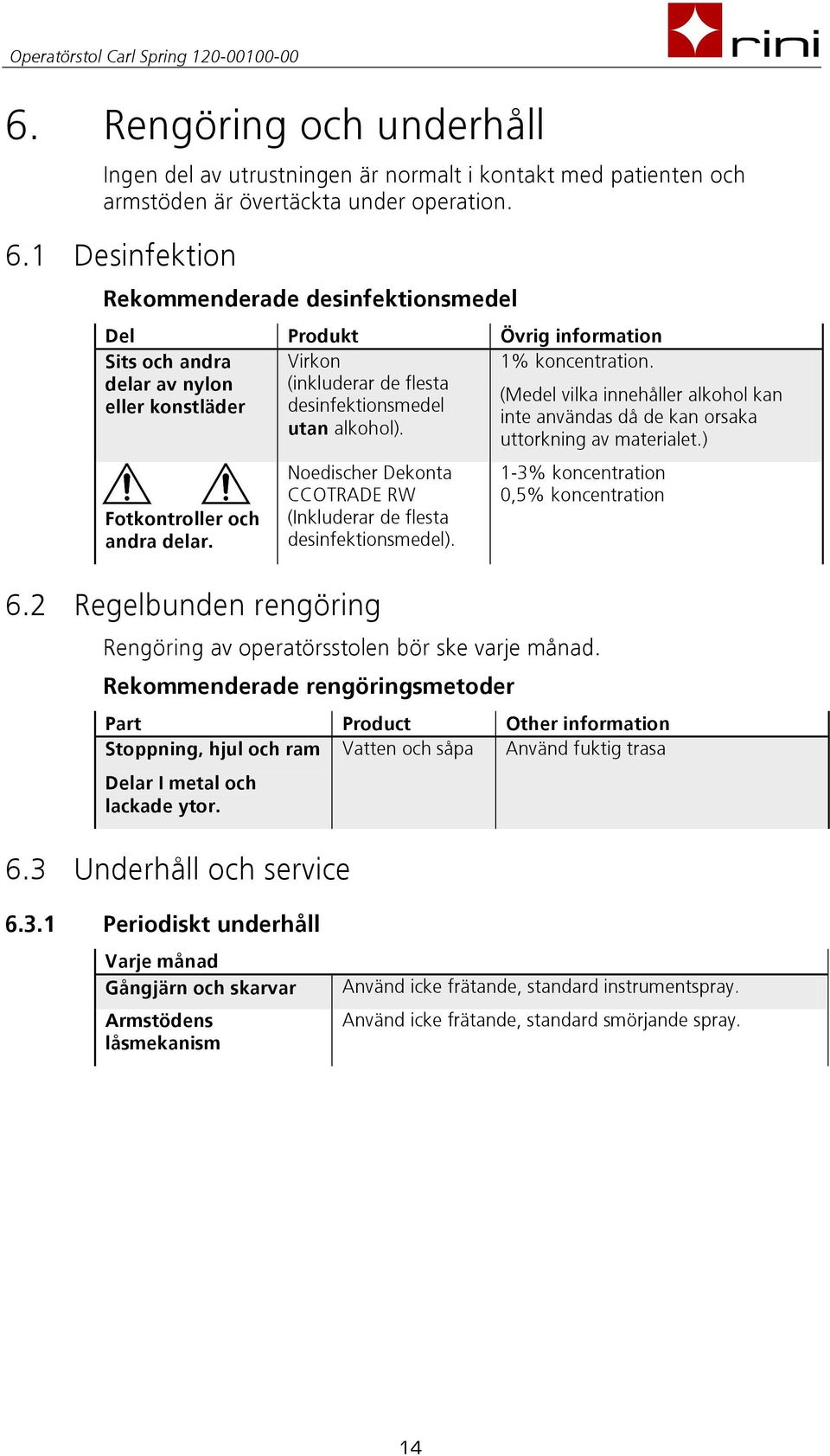 Virkon (inkluderar de flesta desinfektionsmedel utan alkohol). Noedischer Dekonta CCOTRADE RW (Inkluderar de flesta desinfektionsmedel). 6.