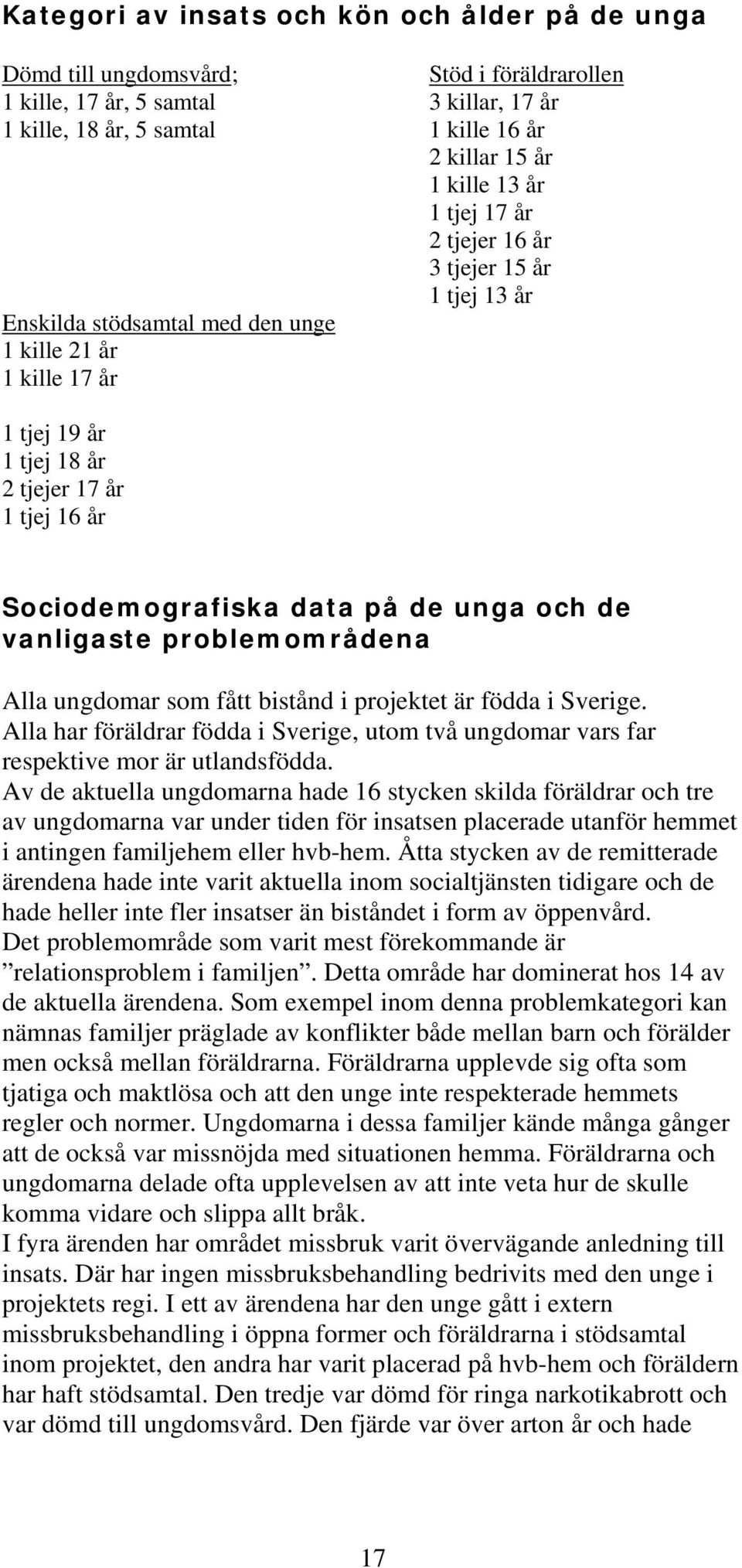 de unga och de vanligaste problemområdena Alla ungdomar som fått bistånd i projektet är födda i Sverige. Alla har föräldrar födda i Sverige, utom två ungdomar vars far respektive mor är utlandsfödda.