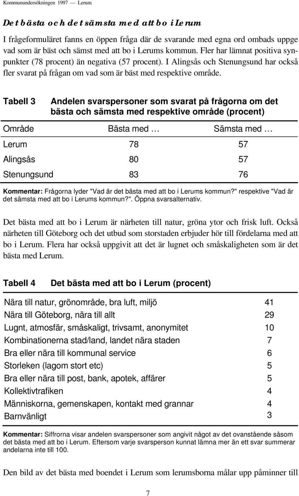 Tabell 3 Andelen svarspersoner som svarat på frågorna om det bästa och sämsta med respektive område (procent) Område Bästa med Sämsta med Lerum 78 57 Alingsås 80 57 Stenungsund 83 76 Kommentar: