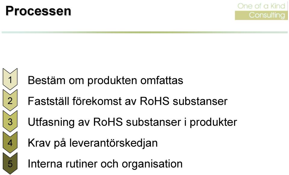 substanser Utfasning av RoHS substanser i