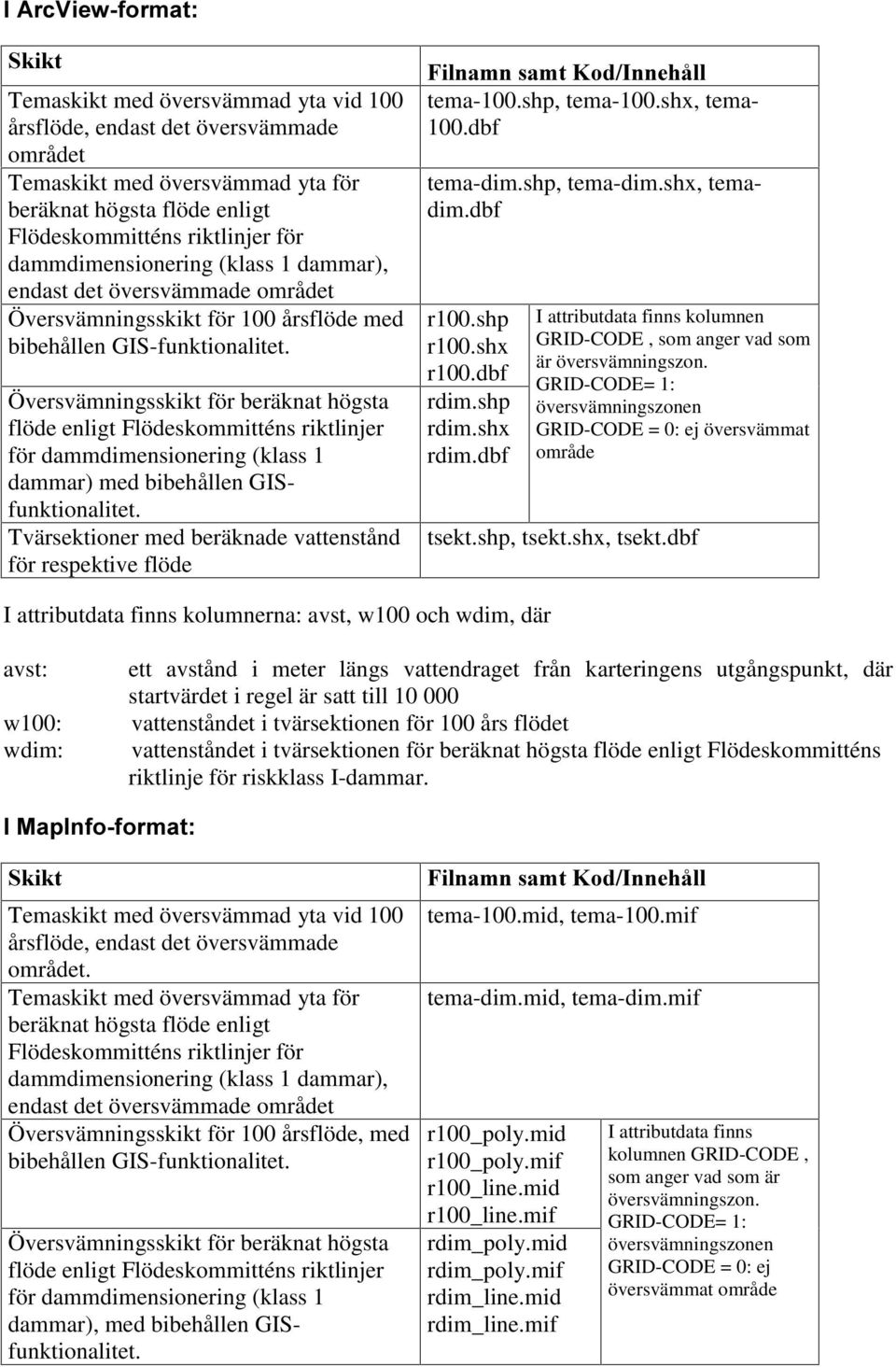 Översvämningsskikt för beräknat högsta flöde enligt Flödeskommitténs riktlinjer för dammdimensionering (klass 1 dammar) med bibehållen GISfunktionalitet.