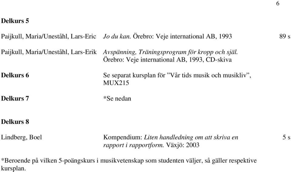 Örebro: Veje international AB, 1993, CD-skiva Delkurs 6 Delkurs 7 Se separat kursplan för Vår tids musik och musikliv, MUX215 *Se