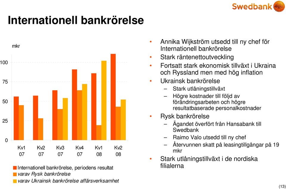 men med hög inflation Ukrainsk bankrörelse Stark utlåningstillväxt Högre kostnader till följd av förändringsarbeten och högre resultatbaserade personalkostnader Rysk