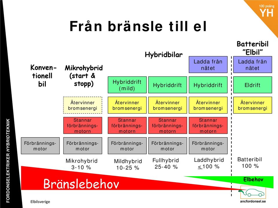 förbränningsmotorn Stannar förbränningsmotorn Stannar förbränningsmotorn Stannar förbränningsmotorn Förbränningsmotor Förbränningsmotor Förbränningsmotor