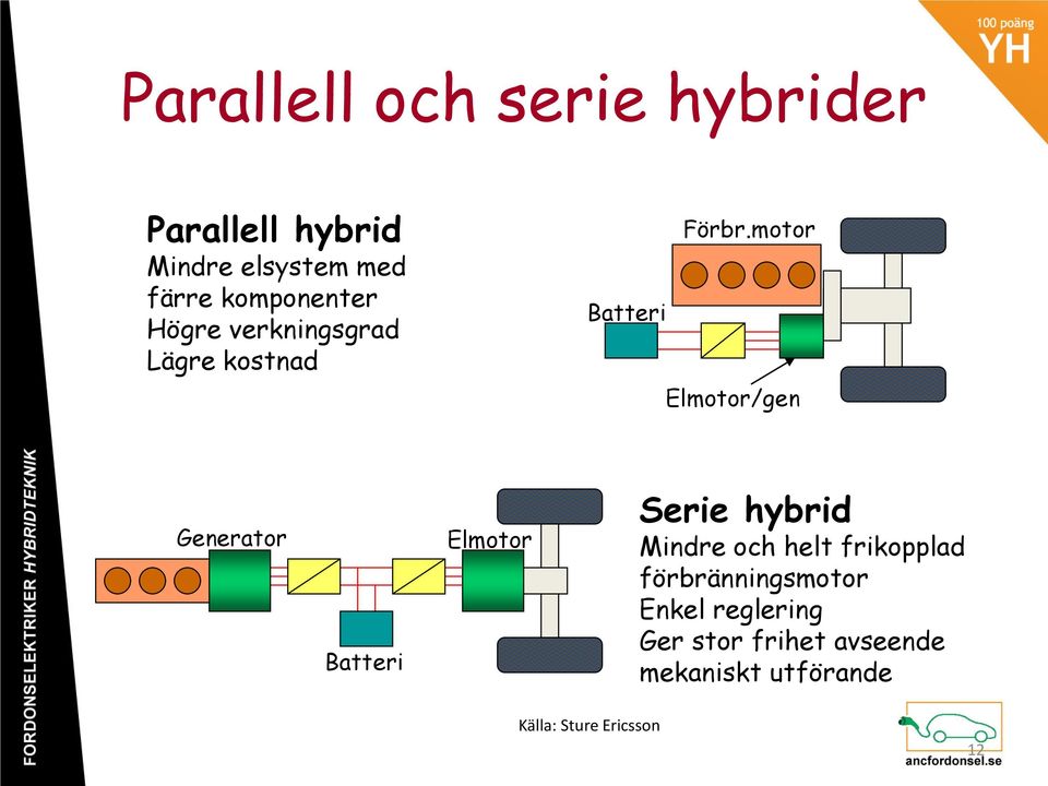 motor Elmotor/gen Generator Batteri Elmotor Serie hybrid Mindre och helt