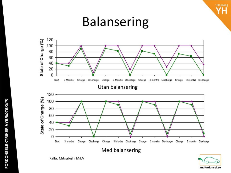 Källa: