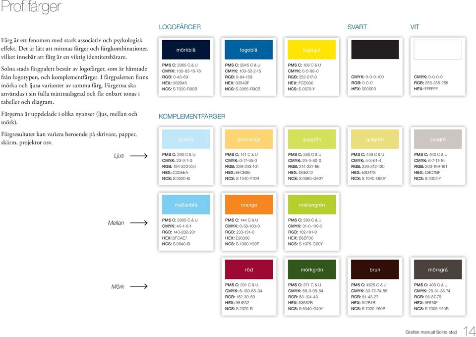 mörkblå logoblå logogul Solna stads färgpalett består av logofärger, som är hämtade från logotypen, och komplementfärger. I färgpaletten finns mörka och ljusa varianter av samma färg.