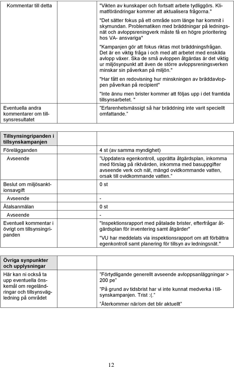 Problematiken med bräddningar på ledningsnät och avloppsreningverk måste få en högre prioritering hos VA- ansvariga" "Kampanjen gör att fokus riktas mot bräddningsfrågan.