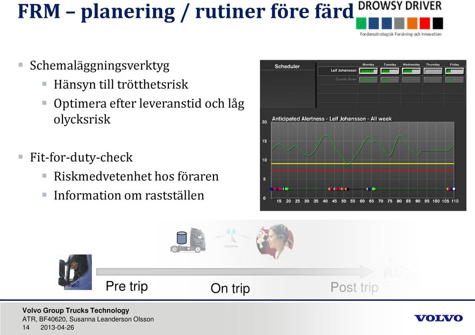 olycksrisk Fit-for-duty-check Riskmedvetenhet hos föraren