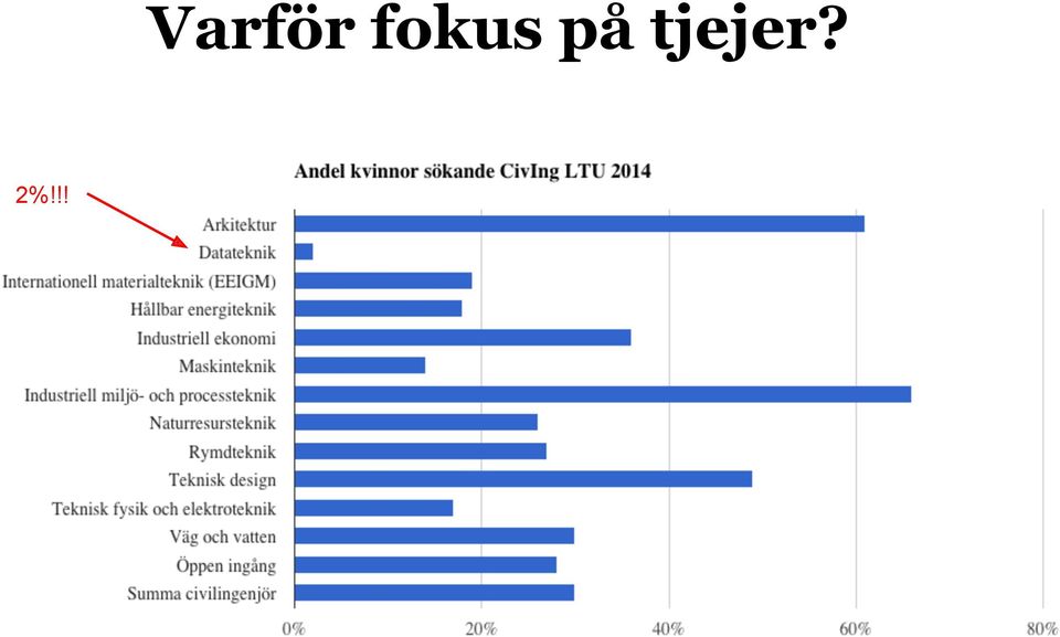 fokus på