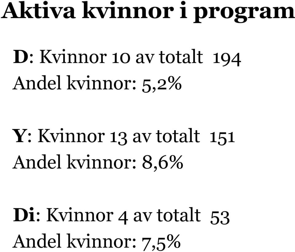 13 av totalt 151 Andel kvinnor: 8,6% Di: