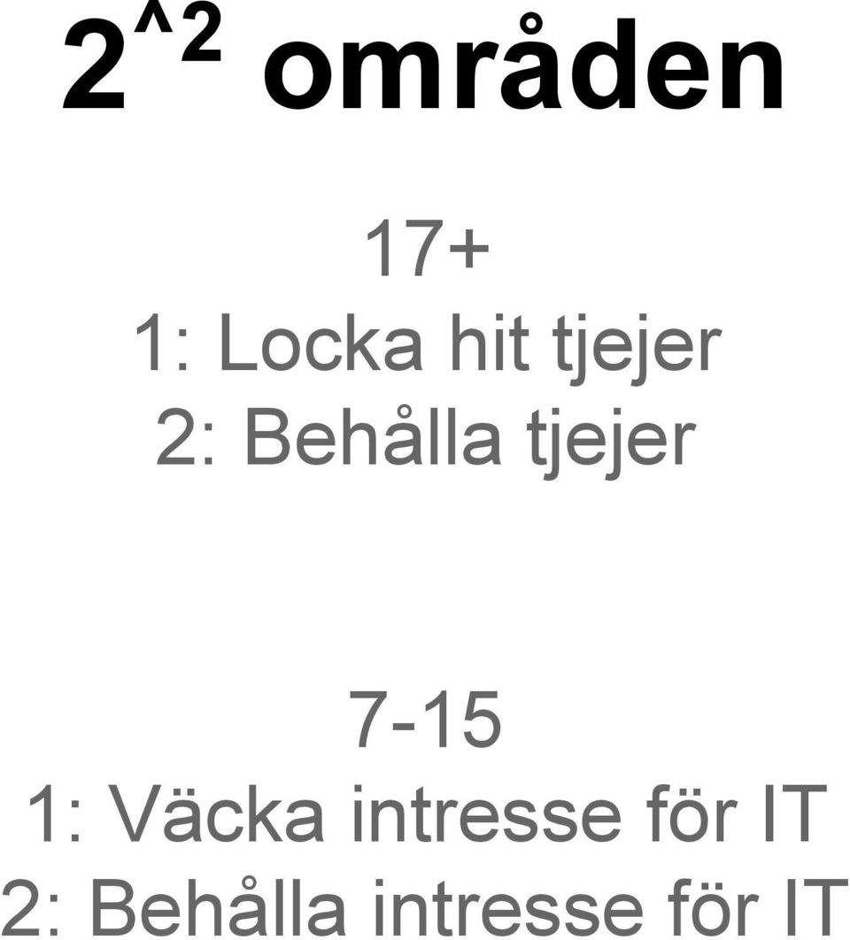 tjejer 7-15 1: Väcka