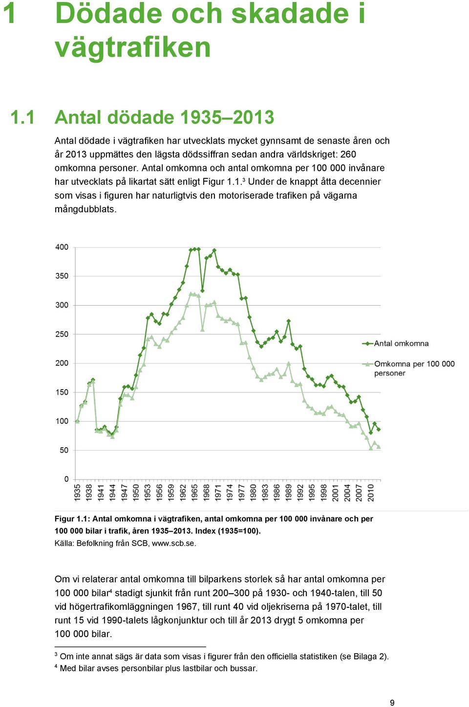 Antal omkomna och antal omkomna per 100 000 invånare har utvecklats på likartat sätt enligt Figur 1.1. 3 Under de knappt åtta decennier som visas i figuren har naturligtvis den motoriserade trafiken på vägarna mångdubblats.