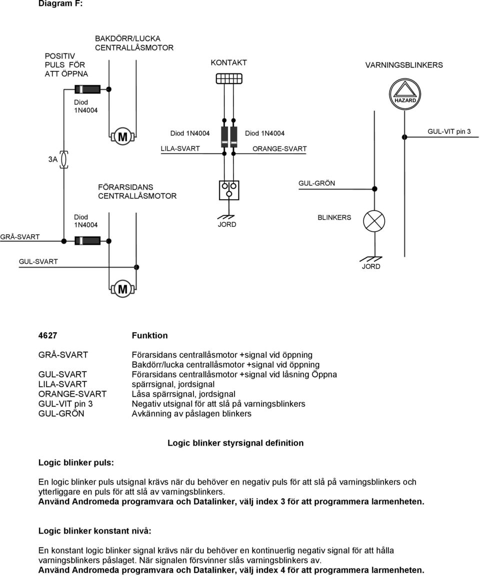puls för att slå på varningsblinkers och ytterliggare en puls för att slå av varningsblinkers. Använd Andromeda programvara och Datalinker, välj index 3 för att programmera larmenheten.