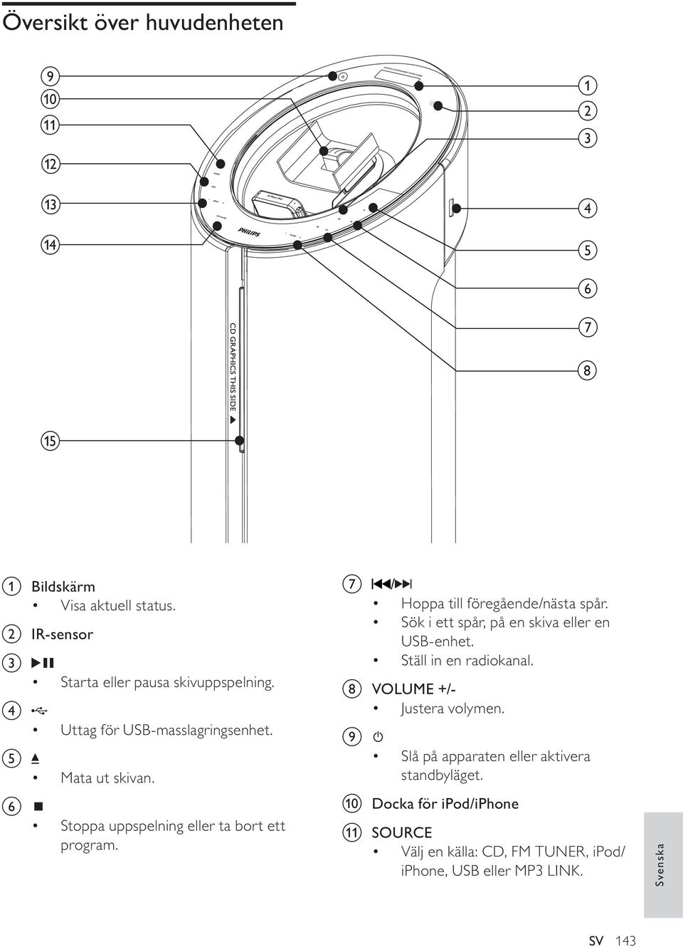 Stoppa uppspelning eller ta bort ett program. g / Hoppa till föregående/nästa spår. Sök i ett spår, på en skiva eller en USB-enhet.