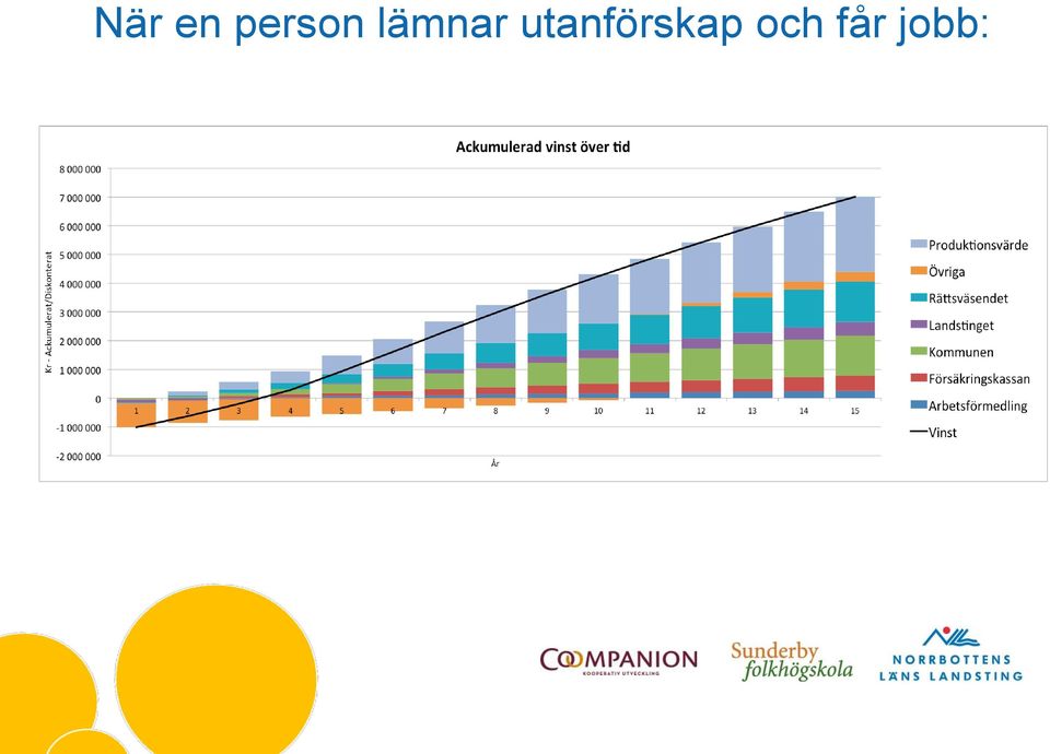 lämnar