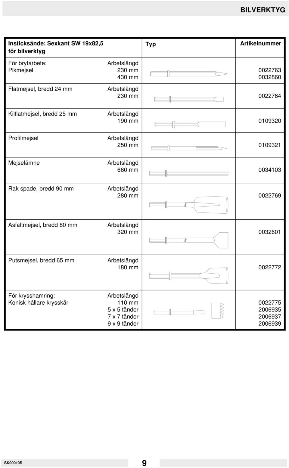 Arbetslängd 660 mm 0034103 Rak spade, bredd 90 mm Arbetslängd 280 mm 0022769 Asfaltmejsel, bredd 80 mm Arbetslängd 320 mm 0032601 Putsmejsel, bredd 65 mm