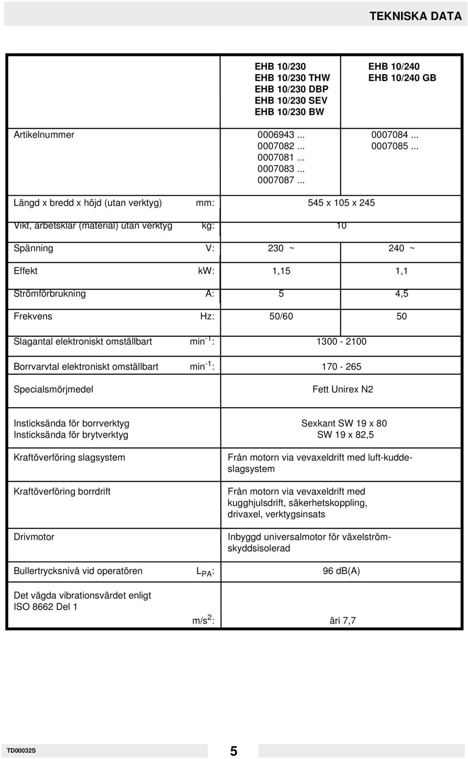 Slagantal elektroniskt omställbart min -1 : 1300-2100 Borrvarvtal elektroniskt omställbart min -1 : 170-265 Specialsmörjmedel Fett Unirex N2 Insticksända för borrverktyg Sexkant SW 19 x 80